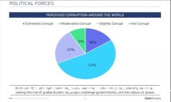 如何处理TPWallet提币到币安