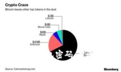 如何安全设置加密钱包密