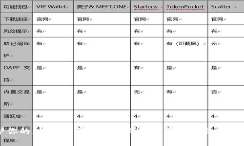 保护你的财富：如何为手机钱包设置密码与指纹安全