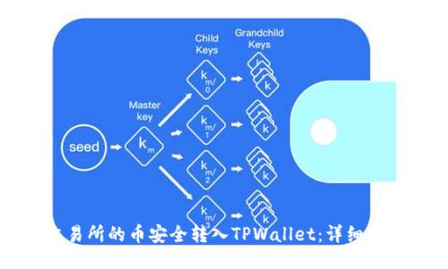 如何将交易所的币安全转入TPWallet：详细指南与技巧