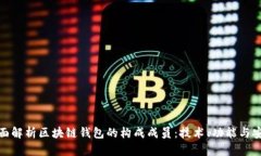全面解析区块链钱包的构