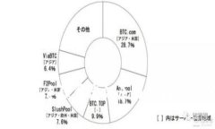 TP钱包转账手续费高的原因