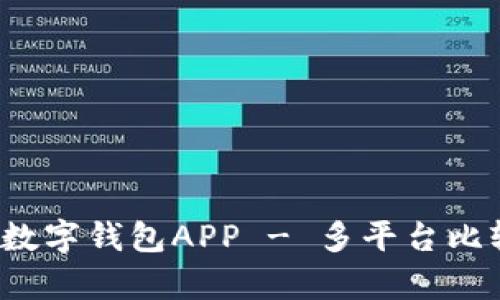 2023年最佳数字钱包APP - 多平台比较与全面分析