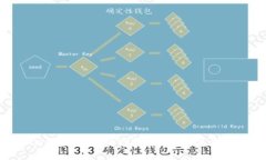 如何找回TPWallet删除的图标