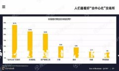 如何将数字货币安全提取