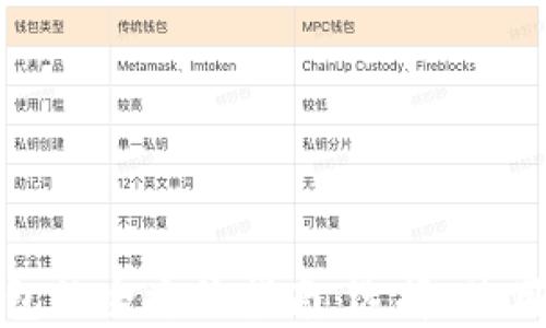 
数字货币钱包的全方位指南：选择、使用与安全防护