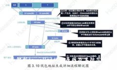 全面解析tpwallet被盗原因及