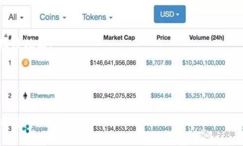   如何通过TPWallet查看他人地址及其相关信息详解 / 
 guanjianci TPWallet, 区块链, 地址查询, 数字资产 /guanjianci 

在区块链的世界中，透明性和去中心化是其核心特征。每一个用户都可以通过区块链浏览器或特定的工具来查看和跟踪其他用户的地址及其交易记录，其中TPWallet作为一种常用的数字资产管理工具，允许用户方便地管理他们的数字资产。接下来，我们将详细探讨如何通过TPWallet查看他人的地址及其相关信息。

一、TPWallet概述
TPWallet是一款基于区块链技术的数字资产钱包，支持多种数字货币的管理和交易。用户可以使用TPWallet存储、发送和接收数字货币，同时也可以帮助用户更方便地与区块链网络进行互动。TPWallet兼具安全性和易用性，使得用户在管理资产时能够更加安心。

二、如何在TPWallet中查看他人地址
在TPWallet中查看他人地址和相关信息的基本步骤如下：
u1. 打开TPWallet应用:/u
首先，确保你已经下载并安装了TPWallet应用，并且已经成功创建或导入钱包。

u2. 连接至区块链网络:/u
在应用中，选择你要查看的区块链网络，如Ethereum、TRON等。根据你所管理的资产类型，选择相应的网络。

u3. 找到地址查询功能:/u
在TPWallet的主界面上，通常会有一个“地址查询”或“浏览区块链”的选项。点击进入该功能。

u4. 输入他人地址:/u
你需要输入你想要查询的他人地址。请确保你输入的地址是正确且完整的，因为区块链地址是唯一且严格的。

u5. 查看地址信息:/u
点击查询后，TPWallet会显示该地址的详细信息，包括该地址的资产余额、交易记录等。这些信息帮你全面了解该账户的状态。

三、TPWallet地址信息详解
在TPWallet中查看他人地址时，用户可以看到以下几种重要信息：

u1. 资产余额:/u
用户可以查看该地址上存有多少不同类型的数字资产。通常，钱包会以图表的形式展示多种资产的余额情况。

u2. 交易记录:/u
交易记录部分将显示该地址最近的交易信息，包括时间、交易方式、金额和状态等。例如，用户可能会看到哪些资产被转出与转入，以及手续费情况。

u3. 地址标签:/u
一些区块链浏览器还会提供地址的背景信息，比如是否为交易所地址、智能合约地址等。用户可以通过这些标签技术性地了解该地址的用途。

u4. 其他交互信息:/u
如果该地址与某些特定的智能合约进行了交互，则也可能显示与该智能合约相关的具体信息，比如调用的函数、参与的活动等。

四、使用TPWallet查看地址的注意事项
在使用TPWallet查看他人地址时，有几个注意事项：

u1. 确保地址正确:/u
区块链地址是非常长的字符串，一个字符错误都会导致查询失败或错误的信息显示。

u2. 尊重隐私:/u
虽然区块链是透明的，但对于某些用户来说，个人资产和交易隐私依然重要。在进行地址查询时，注意对待他人隐私。

u3. 了解法律法规:/u
在某些情况下，追踪他人地址及其交易可能涉及到法律问题。在进行相关查询时请务必考虑当地的法律法规。

五、可能存在的问题及其解答

1. 如何确保我所查看的地址信息是准确的？
确保地址信息准确是一项重要的任务。为了确保你获得的信息是准确的，可以采取以下几种方式：

u1. 验证地址:/u
在输入他人地址时，仔细检查地址的完整度和格式。许多区块链钱包和浏览器会提供地址验证功能，可以比较方便地确保输入无误。

u2. 使用多个工具对比:/u
除了TPWallet，用户还可以使用其他区块链浏览器（如Etherscan、Tronscan等）来对比查看相同地址的信息，以确认数据的一致性。

u3. 关注更新:/u
由于区块链技术的不断发展，钱包和浏览器在数据更新频率上可能存在差异，因此应关注TPWallet以及所用区块链的更新，以确保获取实时的地址信息。

2. TPWallet是否支持所有区块链地址查询？
TPWallet虽支持多种区块链地址查询，但并不是所有区块链都能通过TPWallet进行查询。以下是一些相关信息：

u1. 支持的主要区块链网络:/u
TPWallet通常支持Ethereum、TRON、EOS、Binance Smart Chain等主流区块链网络的地址查询。用户在查看地址时需确认自己所用钱包的兼容性。

u2. 基于API的集成:/u
TPWallet可能会通过API集成外部数据供应商，来增强其区块链的支持范围，因此不同版本的TPWallet可能有所不同，用户需要保持应用更新以获取更全面的服务。

u3. 考虑安全和可靠性:/u
在选择TPWallet查看某些区块链地址时，需确保该区块链网络的稳定性和安全性。不建议在不稳定或不知名的平台上进行地址查询。

3. 如何利用TPWallet进行更复杂的区块链分析？
如果用户希望进行更复杂的区块链分析，可以考虑以下几种方式：

u1. 结合数据分析工具:/u
在TPWallet中查看的基础数据可导出到数据分析工具中，例如Excel、Python等，进行更深入的分析。用户可以通过编写代码分析钱包的交易模式、资产流动等。

u2. 学习区块链分析知识:/u
用户可以深入学习区块链分析的基本理论与技术，特别是对于数据关联、去中心化金融（DeFi）等领域，能够掌握更专业的技能来理解区块链数据。

u3. 关注币圈动态:/u
多关注币圈的新闻、社交媒体等，将有助于把握市场方向，理解数字资产的价值变化与背后的交易动力，从而让更多的数据分析有的放矢。

综合来看，TPWallet为用户提供了方便的途径来查看他人地址及其相关信息，从而帮助用户更好地掌握数字资产的全貌。希望以上内容能够帮助到你！