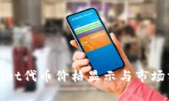 : TPWallet代币价格显示与市