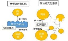 由于篇幅限制，我无法一