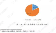   TPWallet授权关闭后还能被