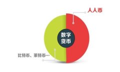 区块链钱包能否安全过海