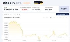   tpwallet闪兑跨链操作流程