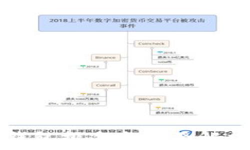   
2023年十大数字钱包排名与全面解析：安全便利的选择