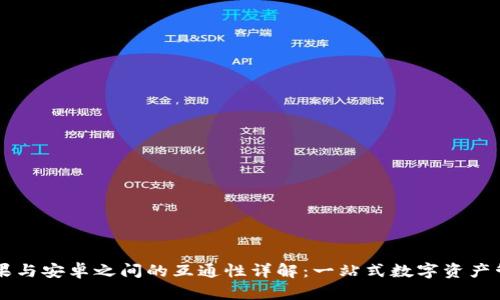 和关键词

TPWallet苹果与安卓之间的互通性详解：一站式数字资产管理解决方案