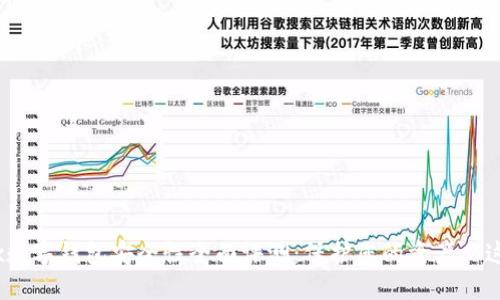 MaskEx数字钱包安全性全面评测：保护您的资产从这里开始