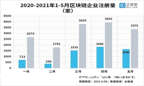 如何将TPWallet中的数字货币兑换为人民币：全方位指南