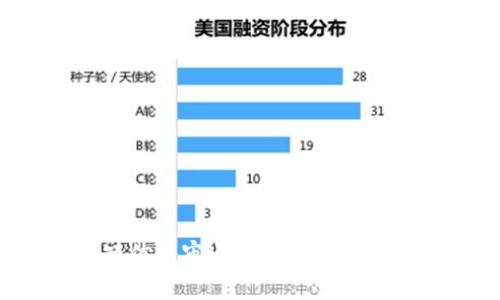 数字钱包发短信预审通过：开启无现金支付新时代