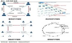 : 数字钱包为何成为数字时