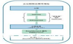 全面解析AE数字货币钱包：