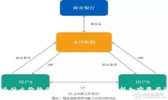 转到TPWallet为什么价格会有