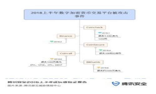 深入探讨：如何参与TPWallet的卡槽拍卖及其潜在盈利机会