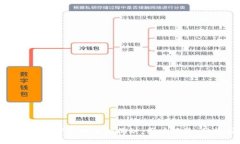 TPWallet苹果版APP界面详细揭