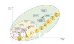 TPWallet波场链转U的手续费