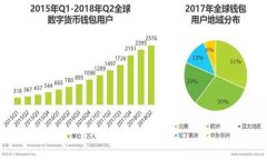 钱包数字和是7的意义与投