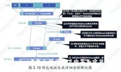 如何在TPWallet中零余额情况