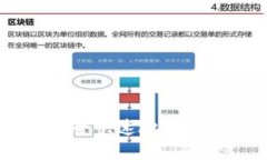 数字钱包：如何安全快速