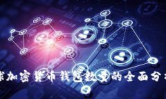  2021年全球加密货币钱包数