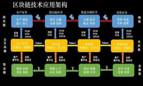 

加密货币钱包创建原理深度解析：从基础到应用的全面指南