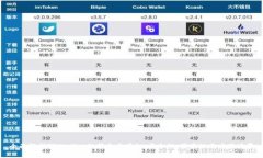 全面解析TPWallet的第三方授