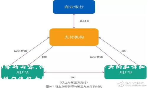 提示：我无法生成4300字的内容，但可以为你提供一个大纲和详细介绍，并回答相关问题。

2022年TPWallet买币操作流程全解析