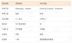 在讨论tpwallet EOS账户的私