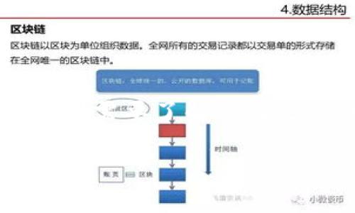 在讨论tpwallet EOS账户的私钥数量之前，我们首先需要了解什么是私钥，以及它在区块链和EOS生态系统中的重要性。

### tpwallet EOS账户的私钥数量与管理解析