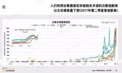 晨之科数字钱包：革新你