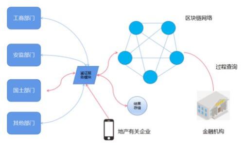 

如何将猪币成功提币到TPWallet？详细指南与操作技巧