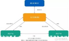 深化数字金融变革：全面