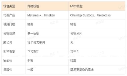 公司发工资到数字钱包：未来薪酬发放的智能创新之路
