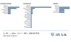 探索建设银行数字钱包I