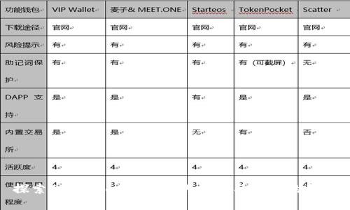探索TPWallet: 买币的机会与中奖的真相