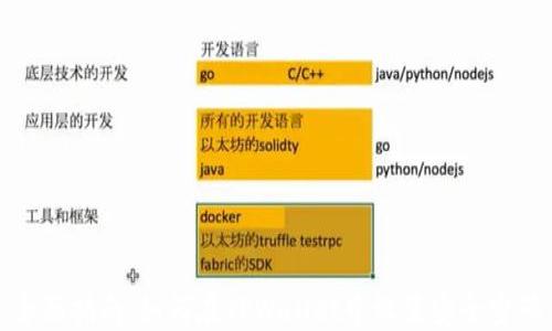 
全面指南：如何在TPWallet中设置安全密码