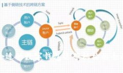 选择合适的数字钱包运营
