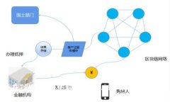 如何在TPWallet中购买Kishu币