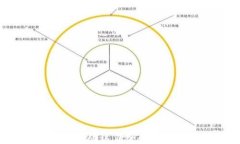 TPWallet下架后怎么办？这份