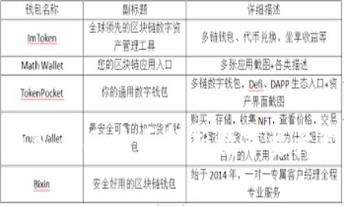 数字货币钱包360：全面解析数字资产管理新趋势
