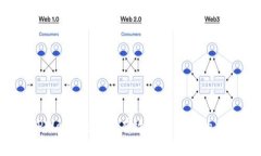 深入探索 TPWallet：如何有