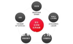  TPWallet注册后如何顺利登